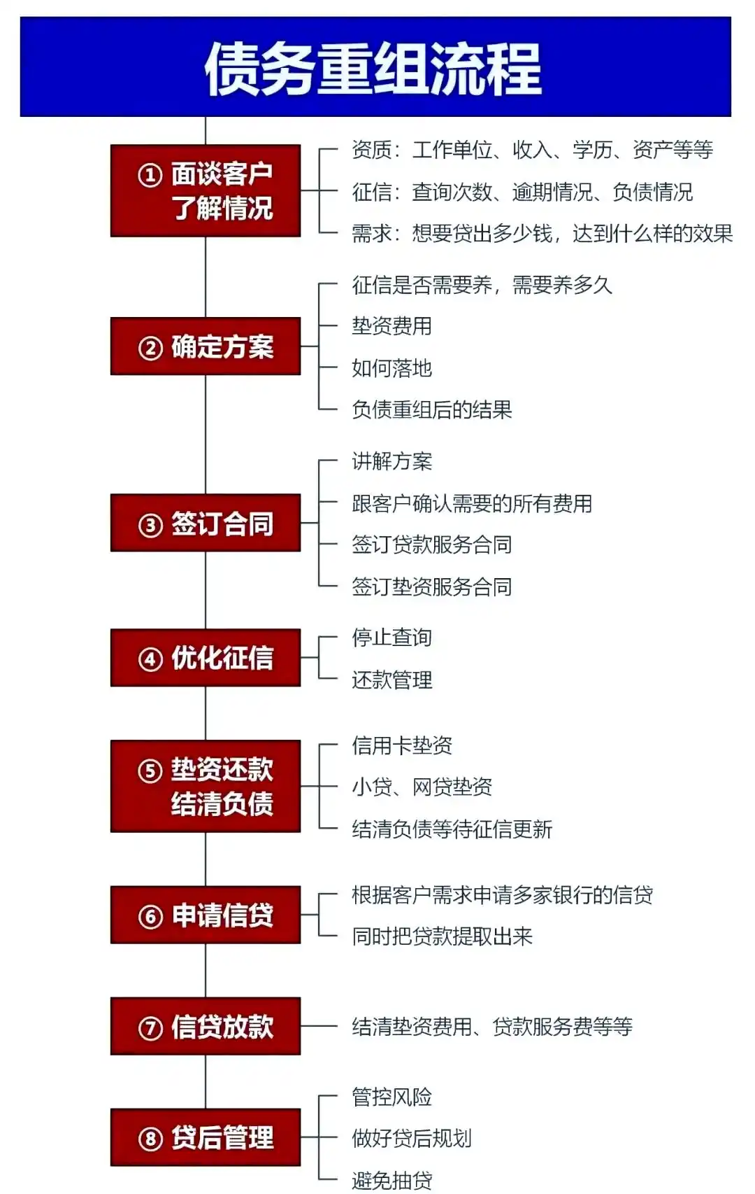在全椒，中小企业也可以债务重组吗？